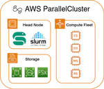 Snakemake on AWS ParallelCluster using Slurm