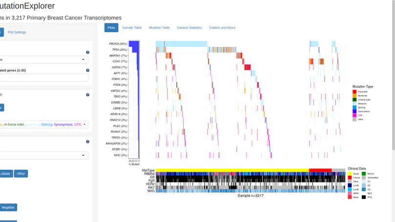 SCAN-B MutationExplorer